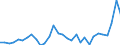 Flow: Exports / Measure: Values / Partner Country: World / Reporting Country: Belgium