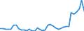 Flow: Exports / Measure: Values / Partner Country: World / Reporting Country: Canada