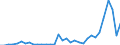 Flow: Exports / Measure: Values / Partner Country: World / Reporting Country: Chile