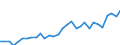 Flow: Exports / Measure: Values / Partner Country: World / Reporting Country: Czech Rep.