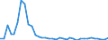 Flow: Exports / Measure: Values / Partner Country: World / Reporting Country: Australia