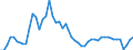 Flow: Exports / Measure: Values / Partner Country: World / Reporting Country: Austria