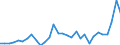 Flow: Exports / Measure: Values / Partner Country: World / Reporting Country: Belgium