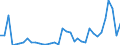Flow: Exports / Measure: Values / Partner Country: World / Reporting Country: Chile