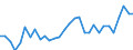 Flow: Exports / Measure: Values / Partner Country: World / Reporting Country: Czech Rep.