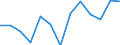 Flow: Exports / Measure: Values / Partner Country: World / Reporting Country: Australia