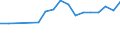 Flow: Exports / Measure: Values / Partner Country: World / Reporting Country: Belgium