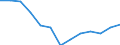 Flow: Exports / Measure: Values / Partner Country: World / Reporting Country: Canada