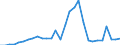 Flow: Exports / Measure: Values / Partner Country: World / Reporting Country: Chile