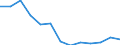 Flow: Exports / Measure: Values / Partner Country: World / Reporting Country: Czech Rep.