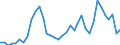 Flow: Exports / Measure: Values / Partner Country: World / Reporting Country: Australia