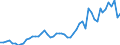 Flow: Exports / Measure: Values / Partner Country: World / Reporting Country: Austria