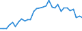Flow: Exports / Measure: Values / Partner Country: World / Reporting Country: Belgium