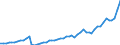 Flow: Exports / Measure: Values / Partner Country: World / Reporting Country: Canada