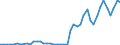 Flow: Exports / Measure: Values / Partner Country: World / Reporting Country: Chile