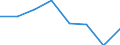 Flow: Exports / Measure: Values / Partner Country: World / Reporting Country: EU 28-Extra EU