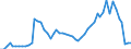 Flow: Exports / Measure: Values / Partner Country: World / Reporting Country: Finland
