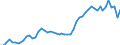 Flow: Exports / Measure: Values / Partner Country: World / Reporting Country: France incl. Monaco & overseas