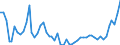 Flow: Exports / Measure: Values / Partner Country: World / Reporting Country: Greece