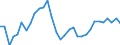 Flow: Exports / Measure: Values / Partner Country: World / Reporting Country: Hungary