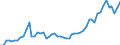 Flow: Exports / Measure: Values / Partner Country: World / Reporting Country: Italy incl. San Marino & Vatican