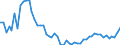 Flow: Exports / Measure: Values / Partner Country: World / Reporting Country: Japan