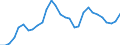 Flow: Exports / Measure: Values / Partner Country: World / Reporting Country: Latvia