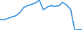 Flow: Exports / Measure: Values / Partner Country: World / Reporting Country: Luxembourg