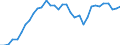 Flow: Exports / Measure: Values / Partner Country: World / Reporting Country: Mexico
