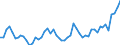 Flow: Exports / Measure: Values / Partner Country: World / Reporting Country: New Zealand