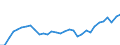 Flow: Exports / Measure: Values / Partner Country: World / Reporting Country: Poland