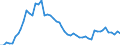 Flow: Exports / Measure: Values / Partner Country: World / Reporting Country: Portugal