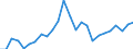 Flow: Exports / Measure: Values / Partner Country: World / Reporting Country: Slovakia