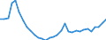 Flow: Exports / Measure: Values / Partner Country: World / Reporting Country: Slovenia