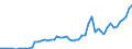 Flow: Exports / Measure: Values / Partner Country: World / Reporting Country: Switzerland incl. Liechtenstein