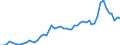 Flow: Exports / Measure: Values / Partner Country: World / Reporting Country: United Kingdom