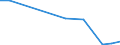 Flow: Exports / Measure: Values / Partner Country: Afghanistan / Reporting Country: Austria