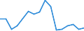 Flow: Exports / Measure: Values / Partner Country: Afghanistan / Reporting Country: Belgium