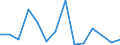 Flow: Exports / Measure: Values / Partner Country: Afghanistan / Reporting Country: France incl. Monaco & overseas