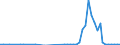 Flow: Exports / Measure: Values / Partner Country: Afghanistan / Reporting Country: Germany