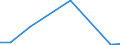 Flow: Exports / Measure: Values / Partner Country: Afghanistan / Reporting Country: Spain