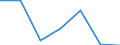 Flow: Exports / Measure: Values / Partner Country: Afghanistan / Reporting Country: Sweden