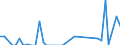 Flow: Exports / Measure: Values / Partner Country: Austria / Reporting Country: Australia