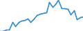 Flow: Exports / Measure: Values / Partner Country: Austria / Reporting Country: Belgium
