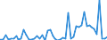 Flow: Exports / Measure: Values / Partner Country: Austria / Reporting Country: Canada