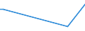 Flow: Exports / Measure: Values / Partner Country: Austria / Reporting Country: Chile