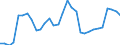 Flow: Exports / Measure: Values / Partner Country: Austria / Reporting Country: Czech Rep.