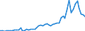 Flow: Exports / Measure: Values / Partner Country: Austria / Reporting Country: Denmark