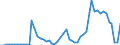 Flow: Exports / Measure: Values / Partner Country: Austria / Reporting Country: Finland
