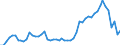 Flow: Exports / Measure: Values / Partner Country: Austria / Reporting Country: France incl. Monaco & overseas